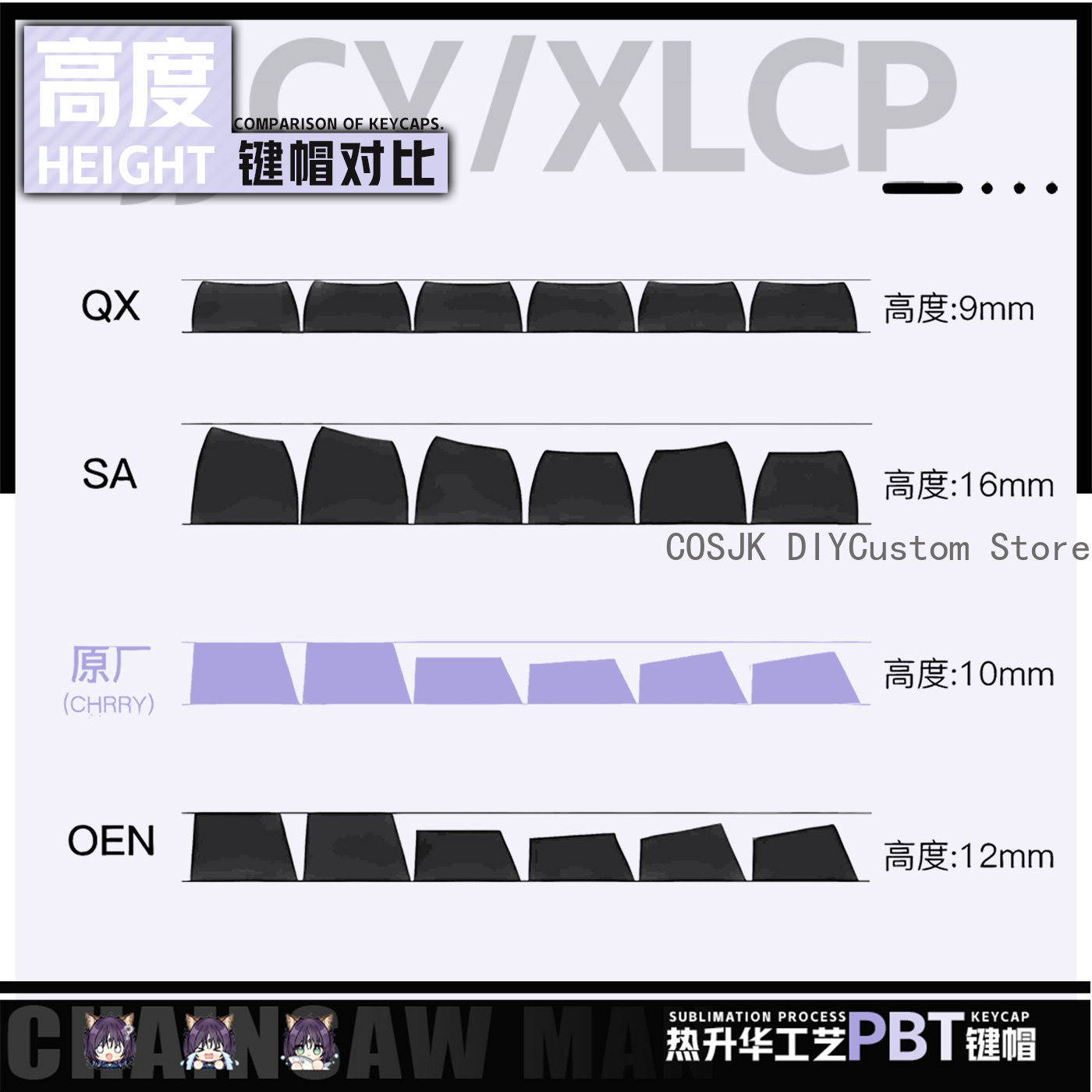 122 Keys Anime Cosmic Princess - огляд і ціна Gaming Accessories Gamestop